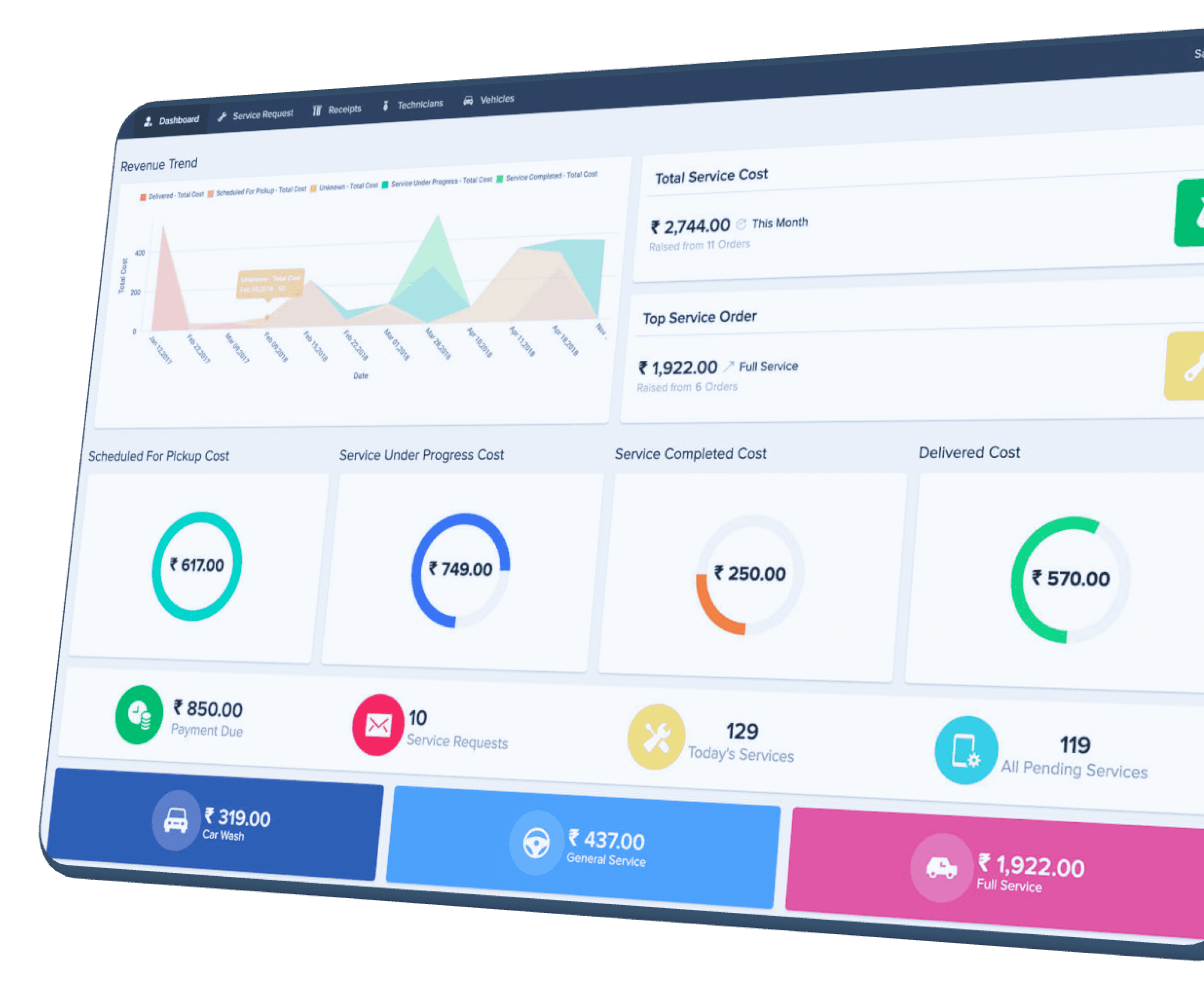 Dashboard